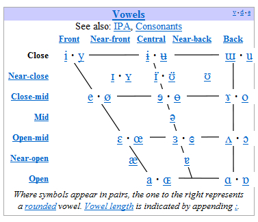 Phonetics