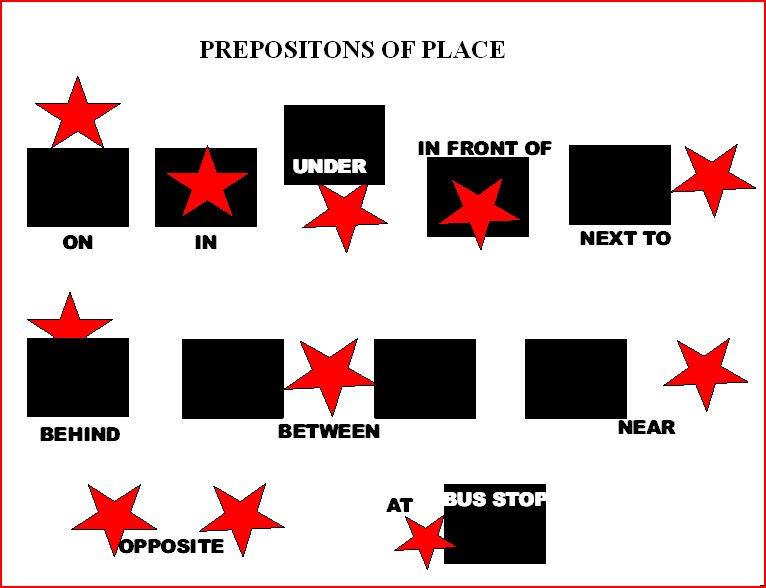 Window Preposition Expression Now look at this study and read the sentences (Note the prepositions )