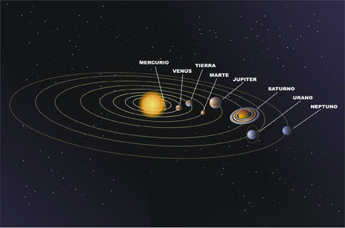 Sistema Solar