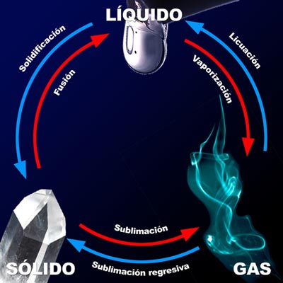 cambiosdeestado