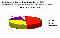 Resultados electorales 1931 Resultados electorales 1931