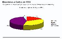 Resultados electorales Resultados electorales