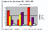 Comparación resultados electorales Comparación resultados electorales