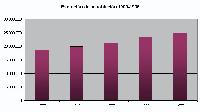 Evolucin poblacin