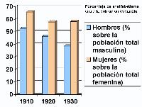 Analfabetismo