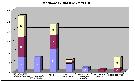 Grfico de las capitales de provincia